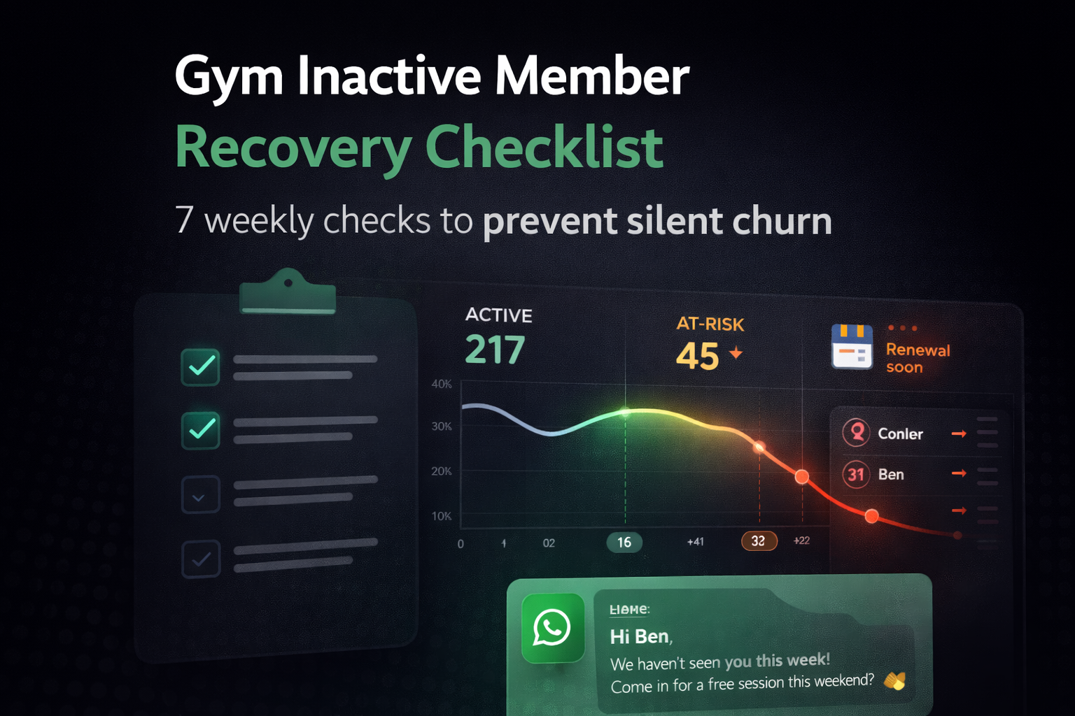 Gym Inactive Member Recovery Checklist cover visual